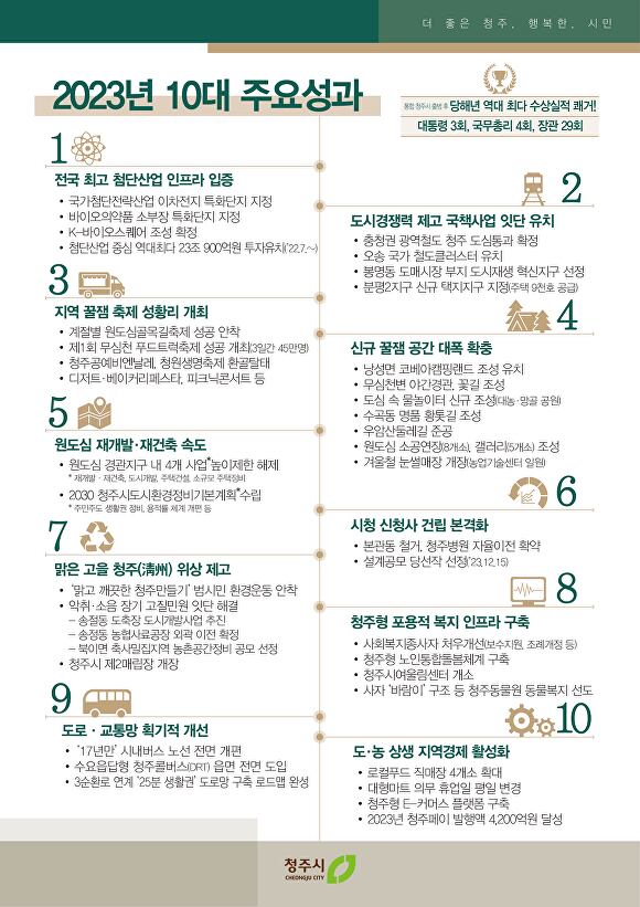 올해 10대 주요 성과 홍보물. [사진=청주시]